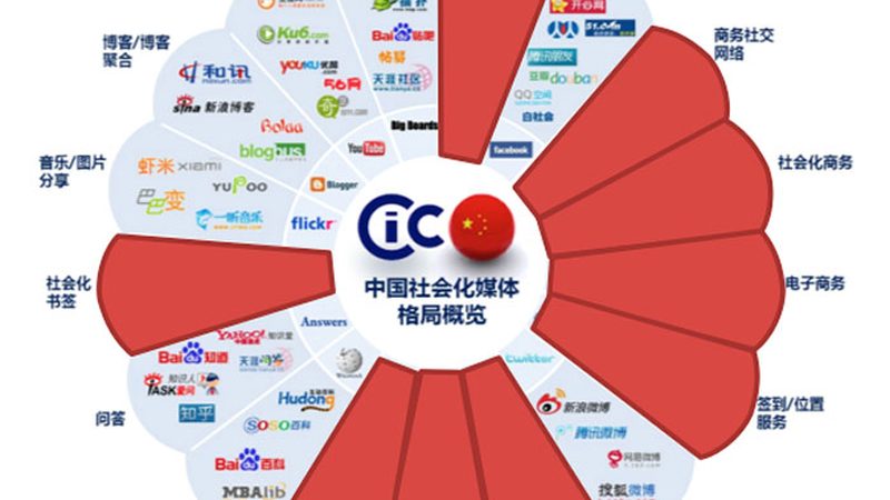上海宣传片拍摄设备公司推荐
